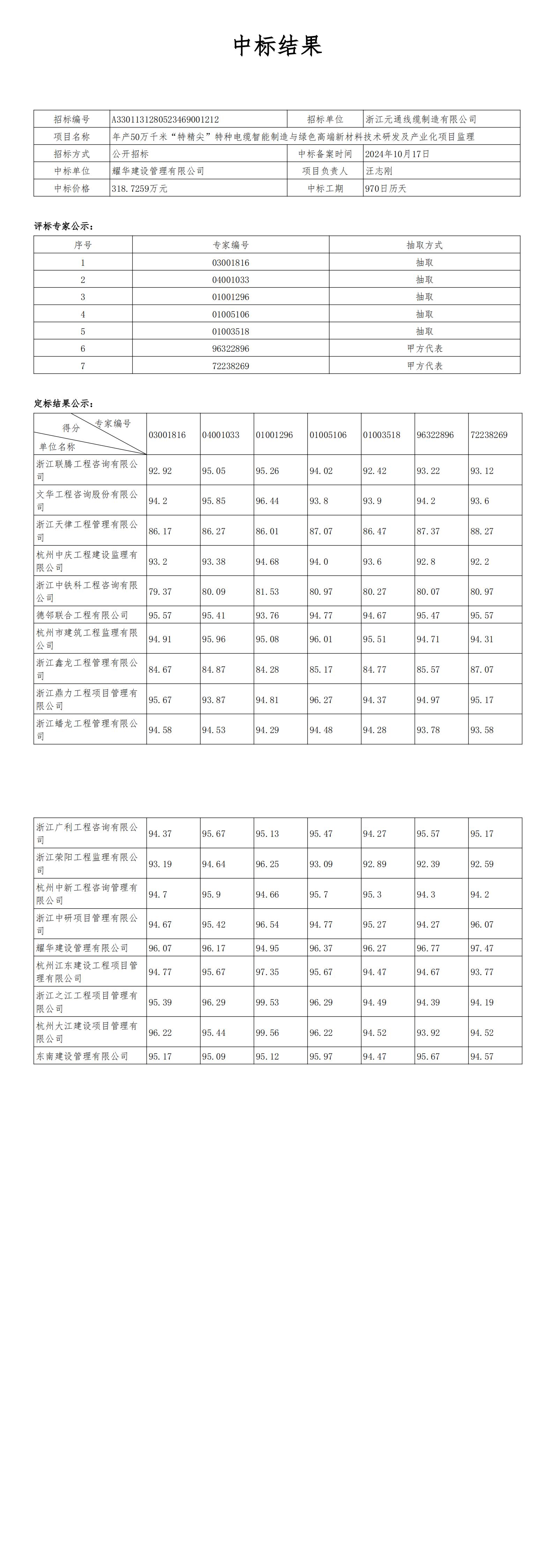 年產50萬千米“特精尖”特種電纜智能制造與綠色高端新材料技術研發及產業化項目監理中標結果公告_00.jpg